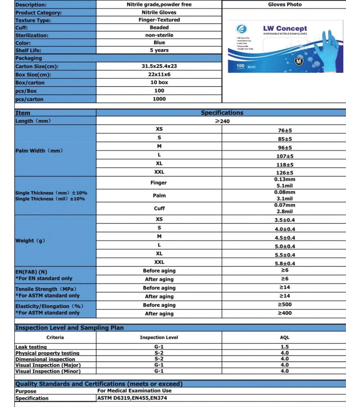 5mil Blue Nitrile Gloves - Pallet